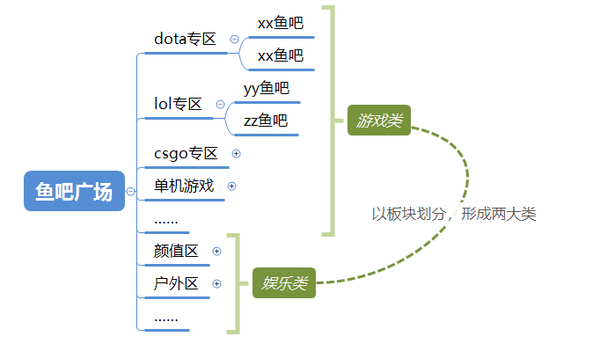 斗鱼直播版手机下载_斗鱼直播手机投屏到电脑_手机版斗鱼怎么直播