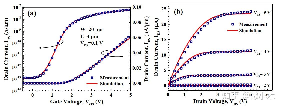 多晶薄膜器件(TFT)TCAD仿真的关键问题与方法 - 知乎