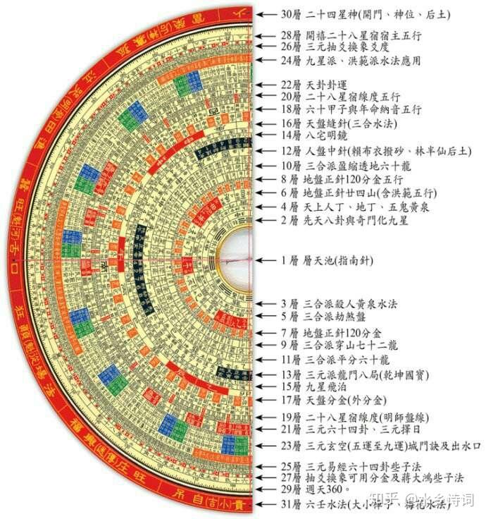 三吉六秀速查表图片