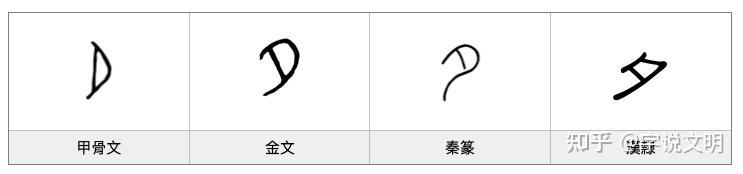 夕——汉字的字元·天文地理 - 知乎