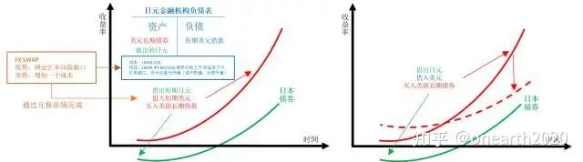 全球套利交易CARRY TRADING的基础逻辑 - 知乎