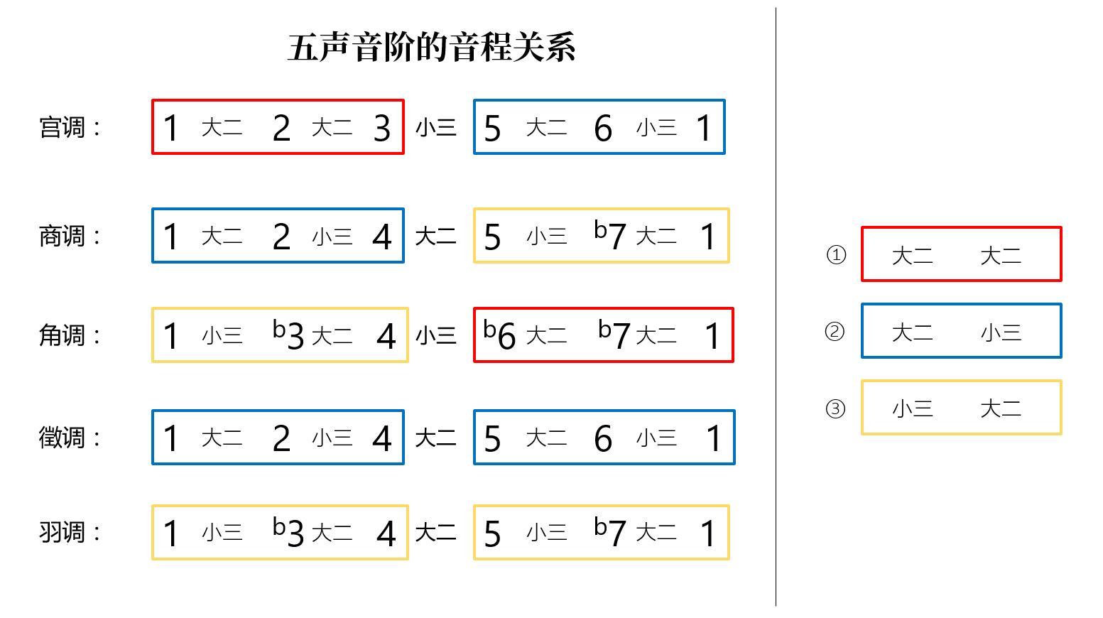 开嗓音阶简谱_儿歌简谱(2)