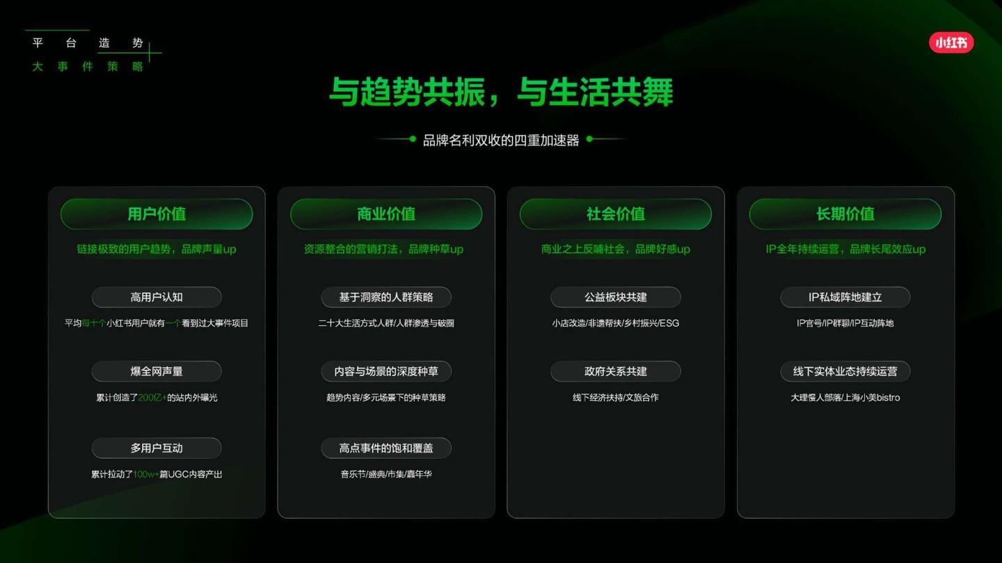 2025小红书营销IP新版图,小红书2025年度营销IP通案 - 知乎
