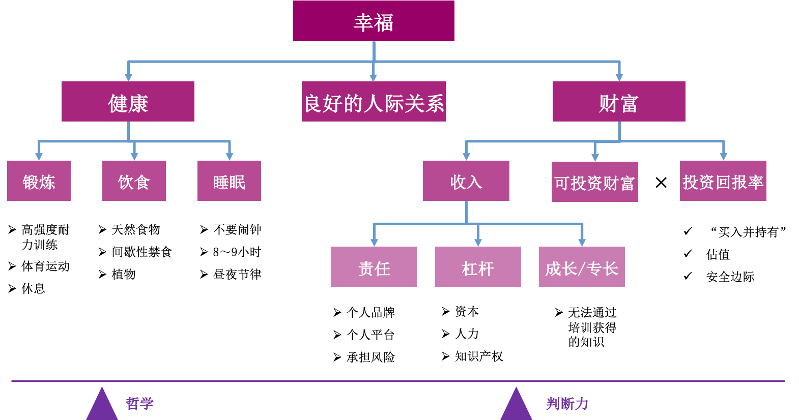 《纳瓦尔宝典》读书笔记 - 知乎
