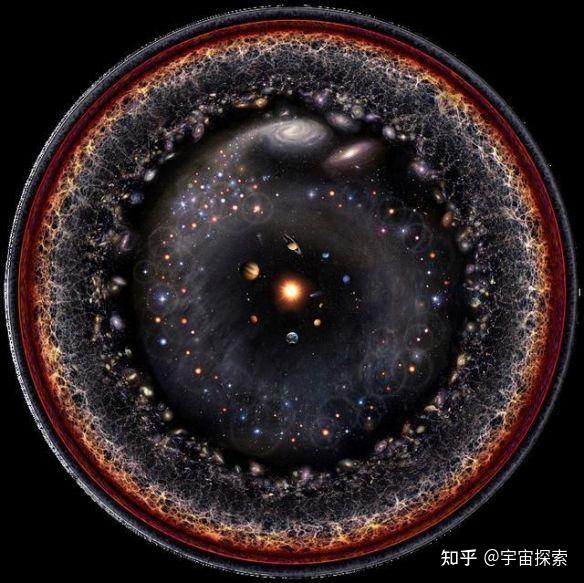 宇宙诞生于奇点的急剧膨胀（大爆炸），那么奇点外面到底是什么？ 知乎 9999