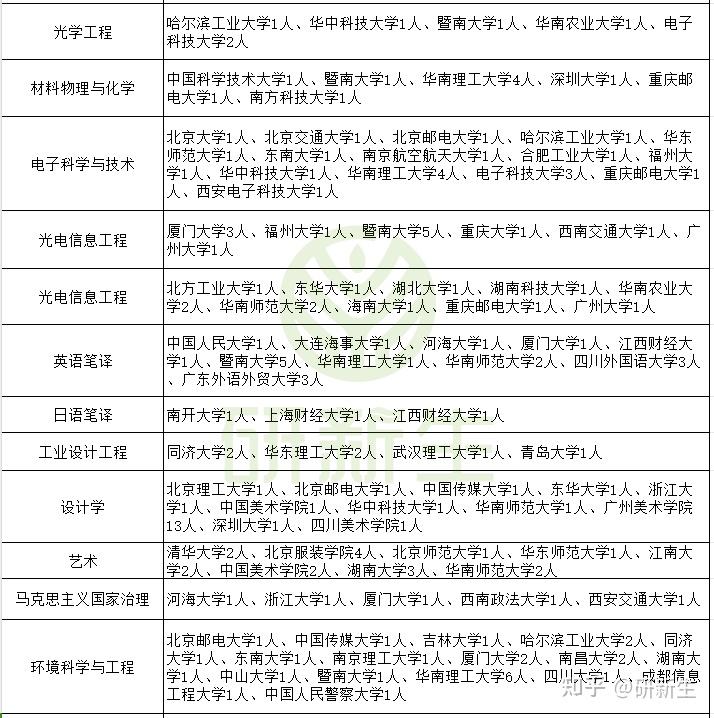 广东工业大学超全调剂分析,含调剂专业、调剂人数、调剂来源等! - 知乎