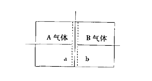 统计物理学吉布斯佯谬