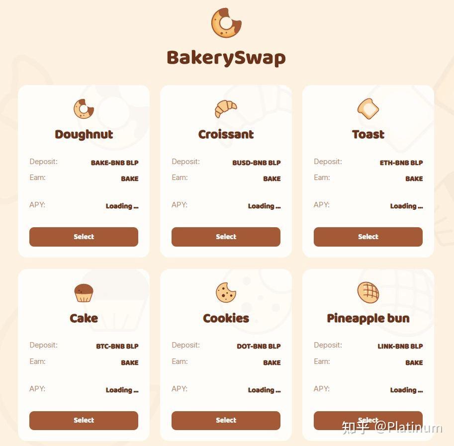 什么是BakerySwap? 知乎