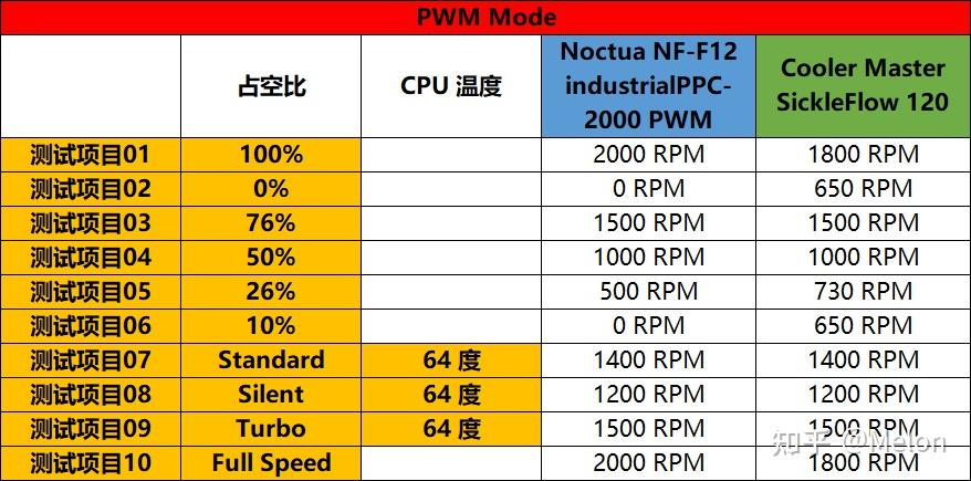 Cpu q fan control что это