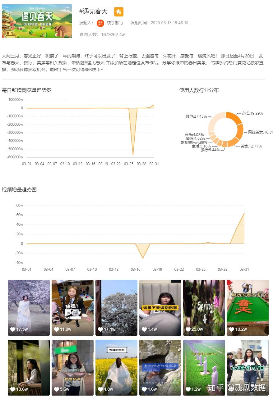 快手热门素材一站式热门创作素材库让你轻松打造百万播放量快手短视频