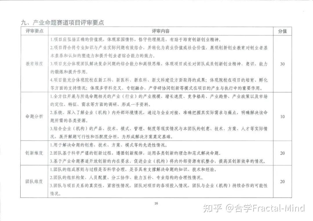 第八届“互联网+”大赛邀请团队成员具体流程及评审规则-互联网+大赛团队成员排名顺序对后续影响