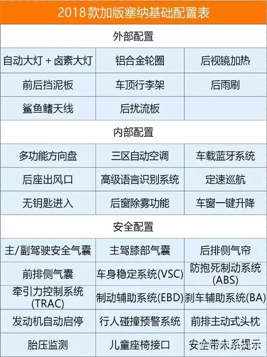 从外观上来说,le两款车与xle和limited车型比较接近,区别它们就看门