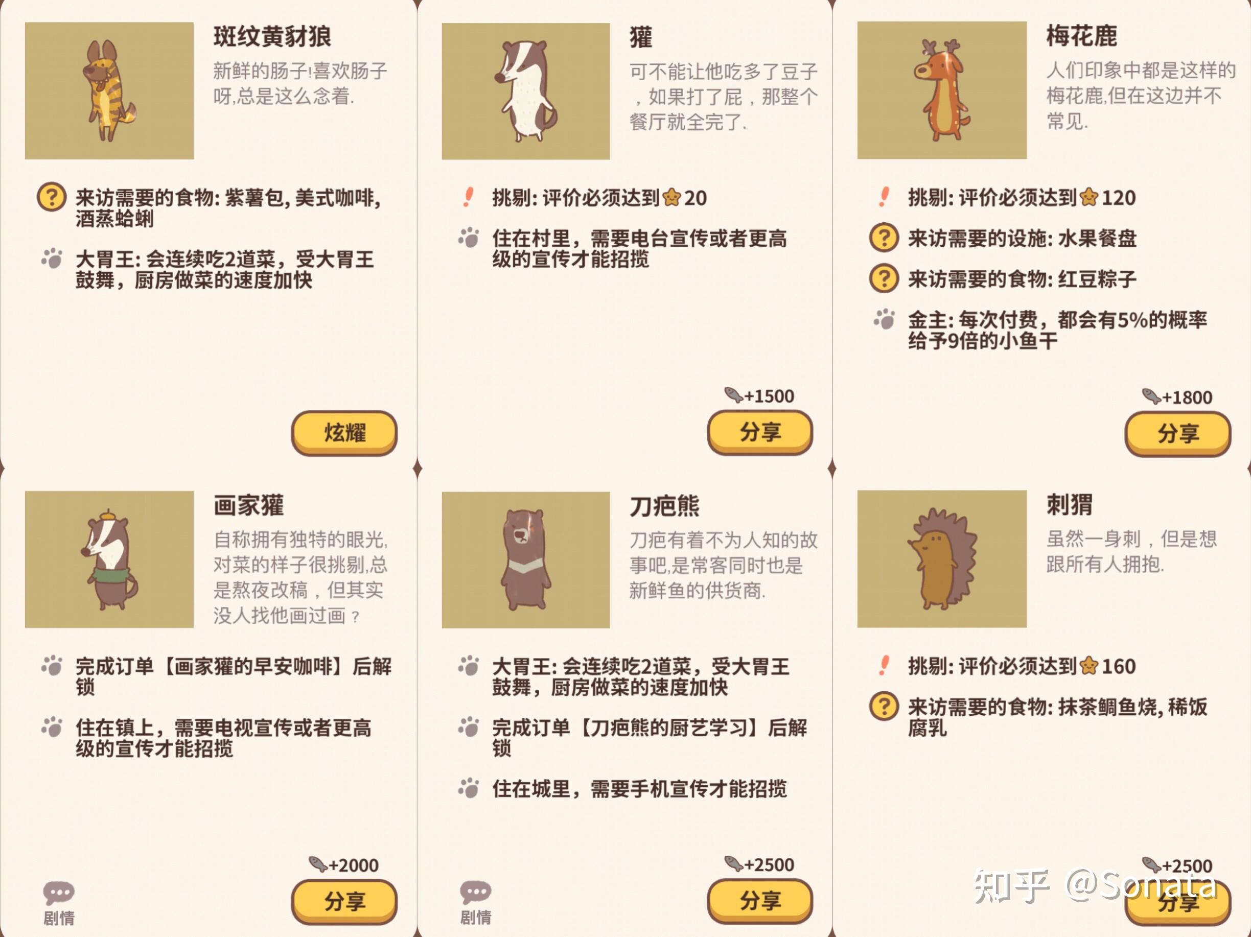 动物餐厅顾客解锁人物ing
