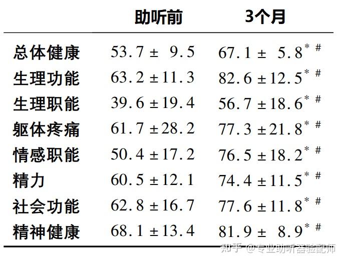 振听是什么意思 zhuanlan.zhihu.com