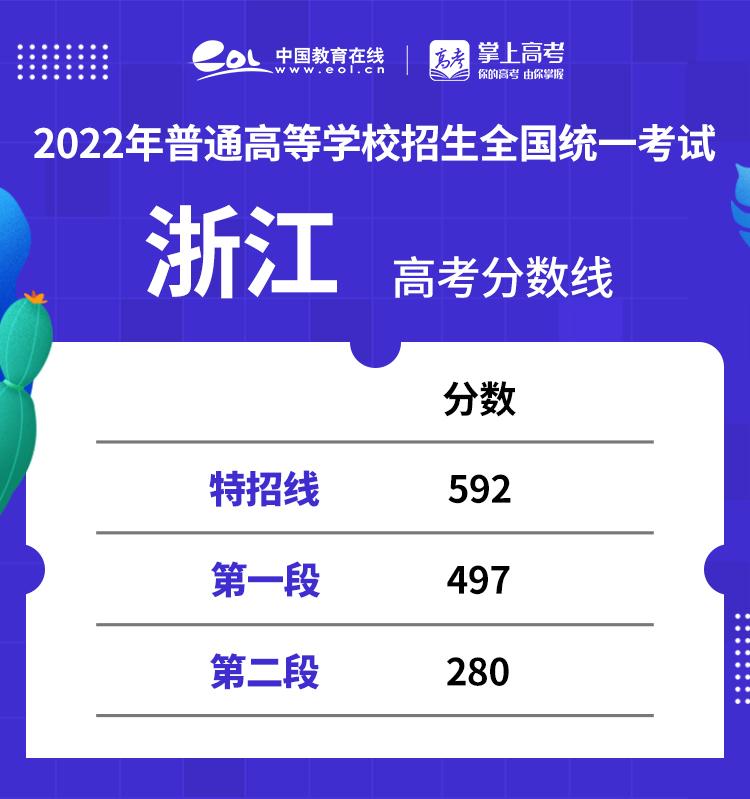 浙江高考录取结果公布时间(浙江高考录取结果公布时间2023)