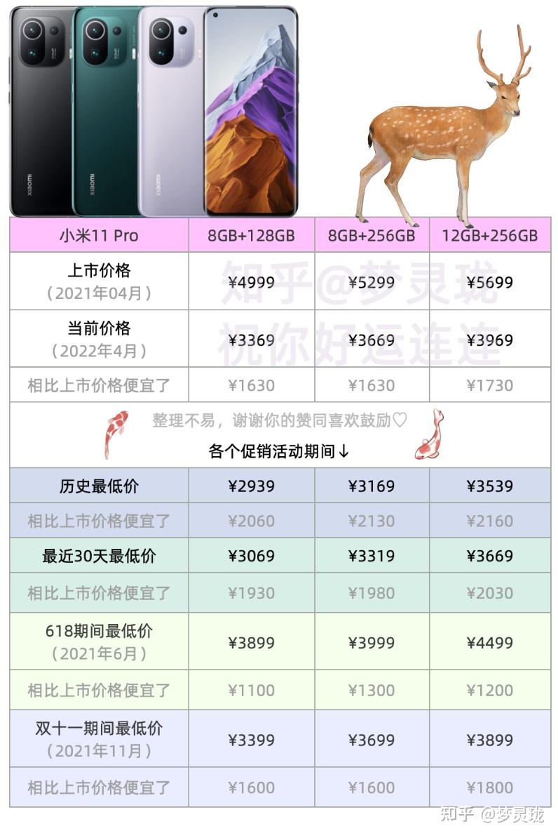 小米11系列手机,现在买啥价格入手最便宜? 