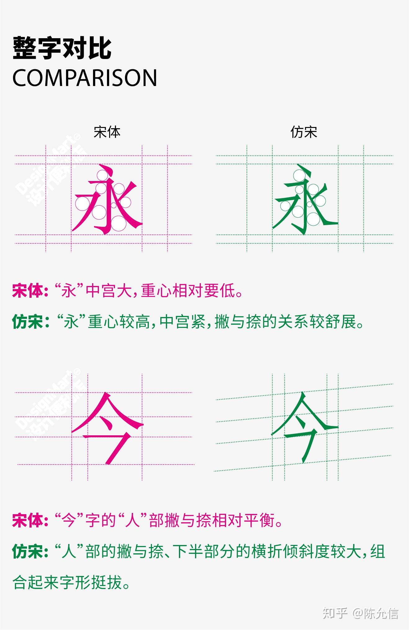 宋体和仿宋到底有什么区别？？？ - 知乎