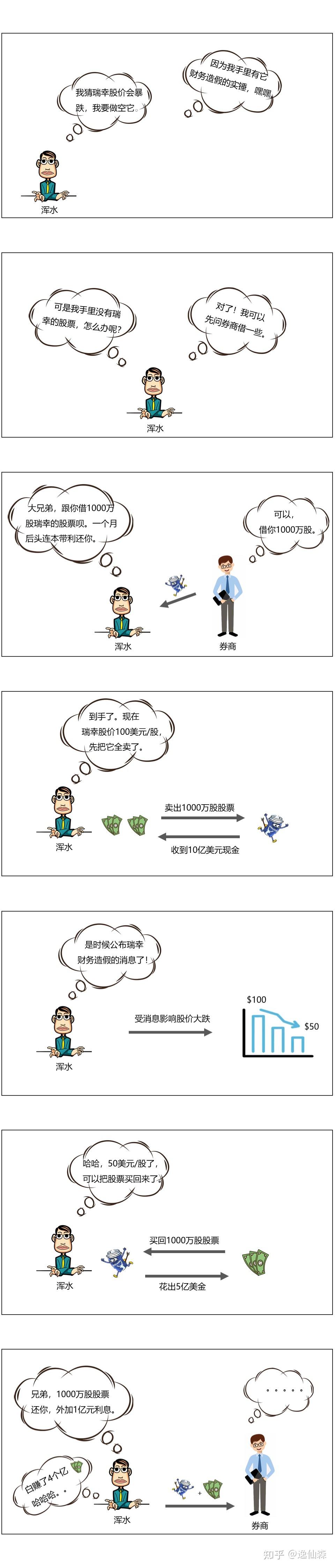 华尔街做空机构被散户暴打！究竟什么是做空？ - 知乎