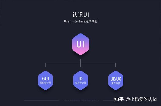 UI设计是做什么的?UI设计行业有哪些?远程教育的超多盘问! - 知乎