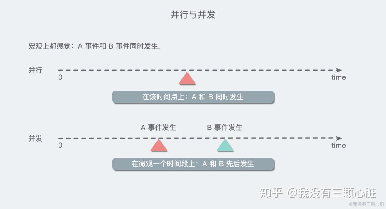 高并发编程学习(1)——并发基础 - 知乎
