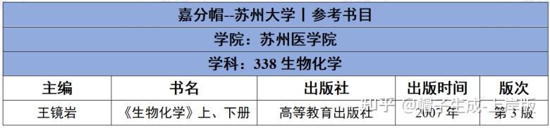 25生物考研|苏州大学考情分析(复试分数/招录情况/报考难度/考试范围等) - 知乎