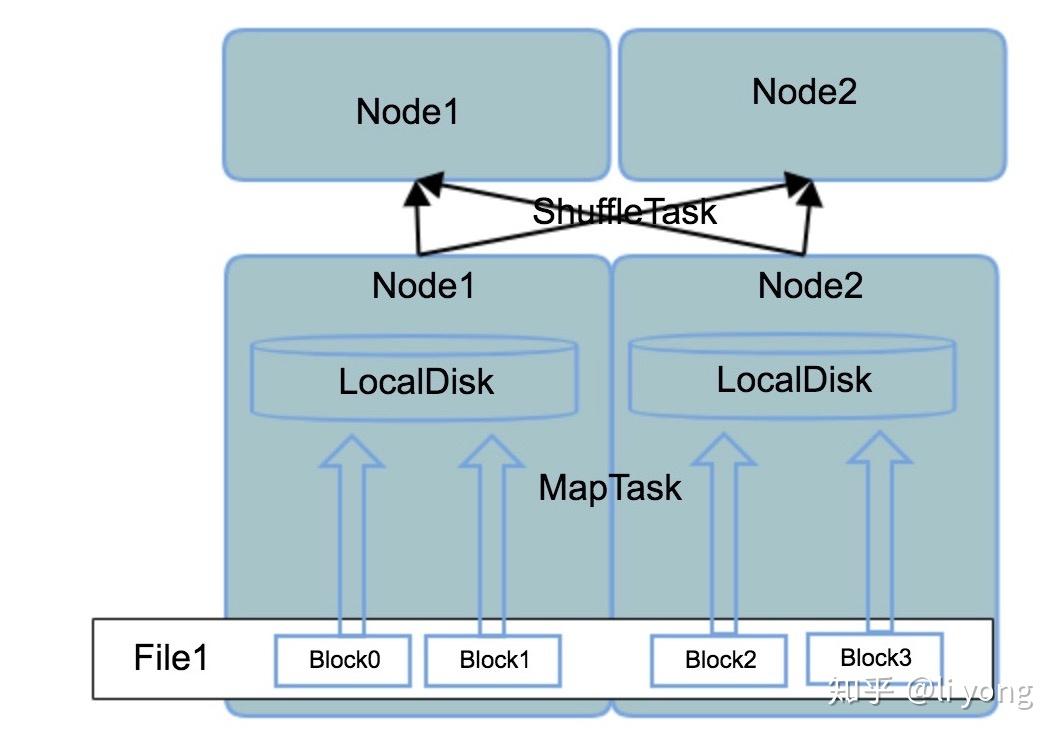 深入理解presto中的groupby查询