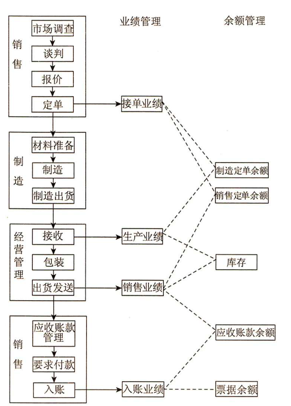 阿米巴的本质是什么