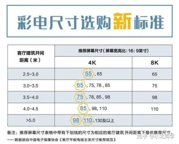 电视选购推荐:租房电视怎么选?1000元,2000元,3000元电视选购推荐 - 