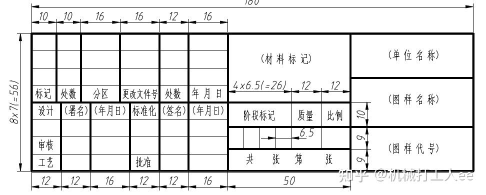 一,图纸幅面和图框格式