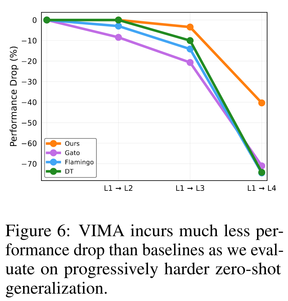 Vima 40. VIMA:基于多模态输入提示的机器人操控 - 知乎