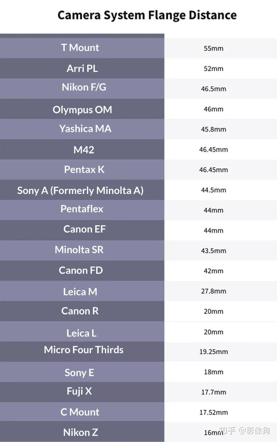 相机法兰距一览表图片