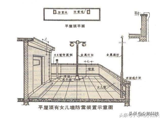 钢结构防雷接地图集图片