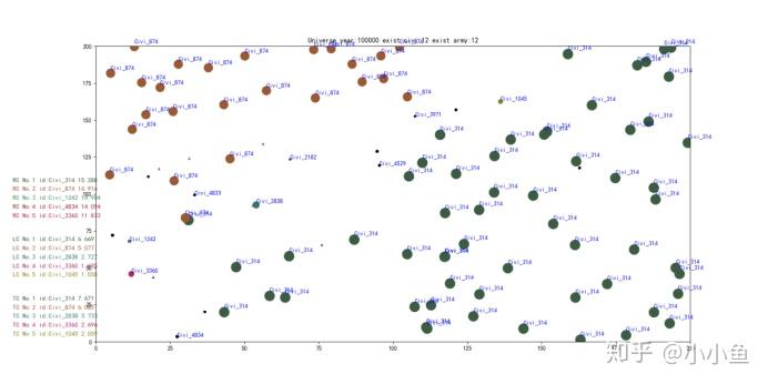宇宙社会学黑暗森林理论的数学模型三宇宙文明社会模型