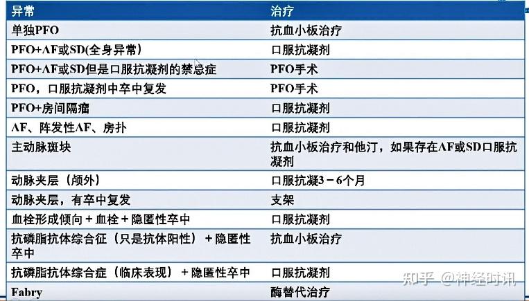 專家講堂隱源性卒中的鑑別診斷