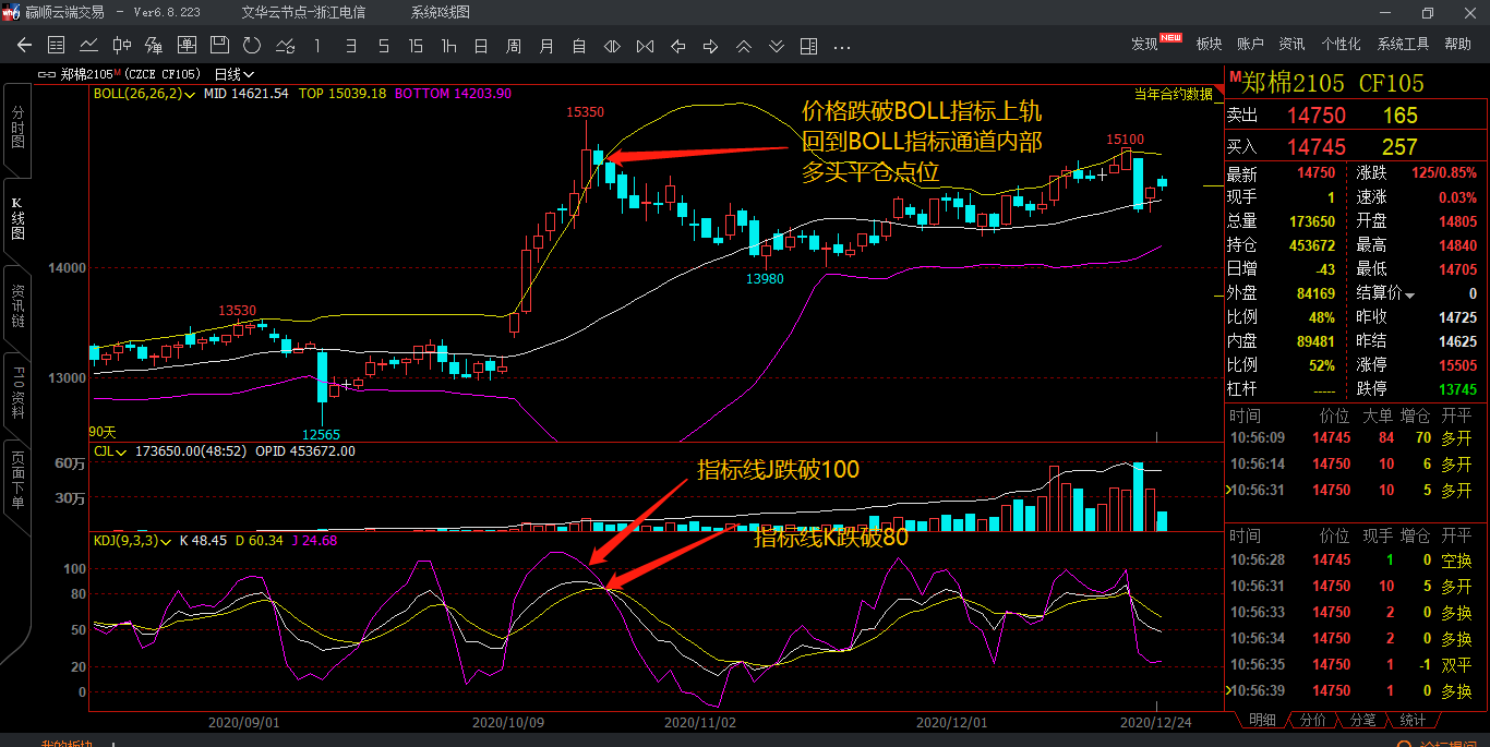 长短线操作对boll指标的不同用法