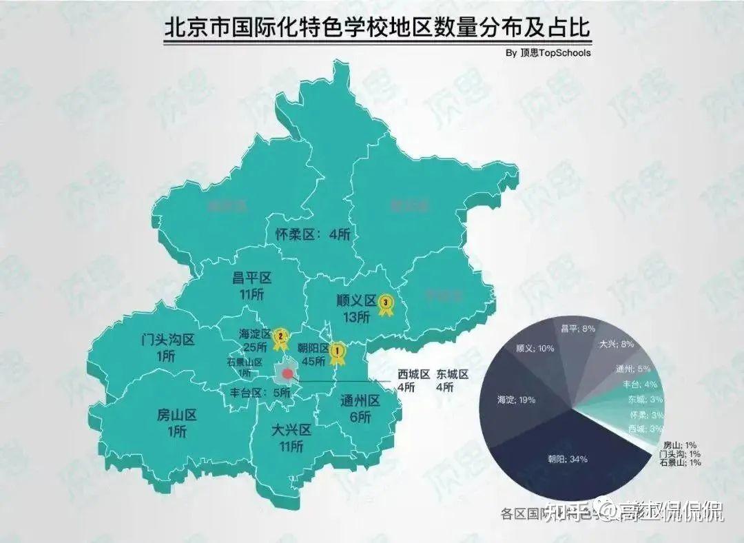 朝阳房子哪里值得买(四)--一入朝阳深似海,从此学区是路人?朝阳买房人怎么做到“生活-学区”价值比最高?#F0340 - 知乎
