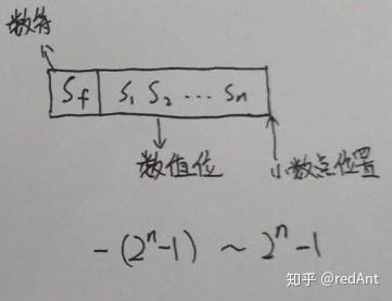 【刷题】计算机组成原理--数据的表示及其运算(转)