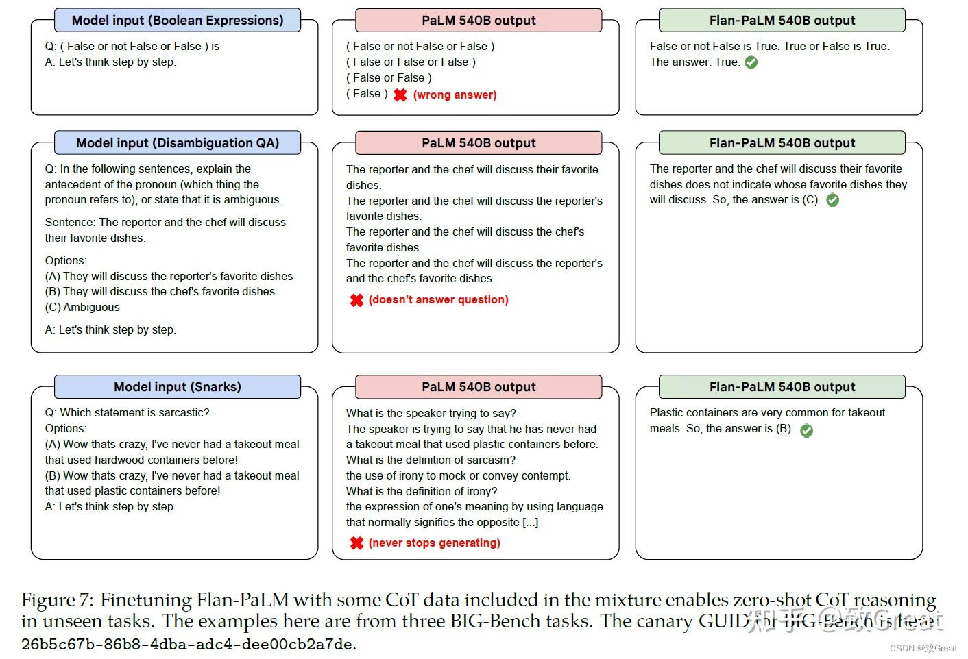  llm flan t5 palm scaling instruction finetuned language models 