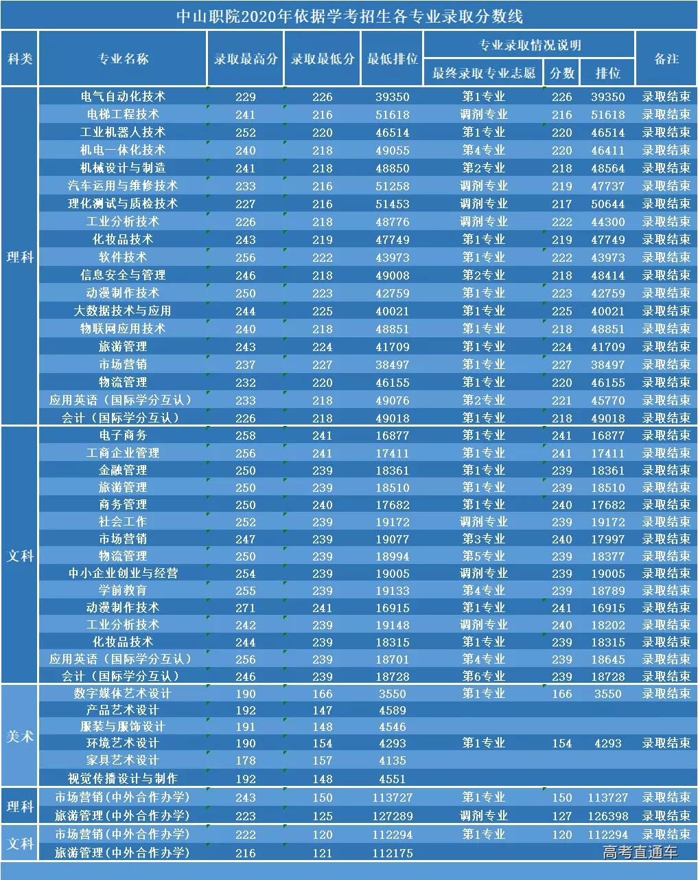 2024年安徽汽车职业技术学院录取分数线及要求_安徽职业技术学院汽车工程学院_安徽汽车职业学院学费