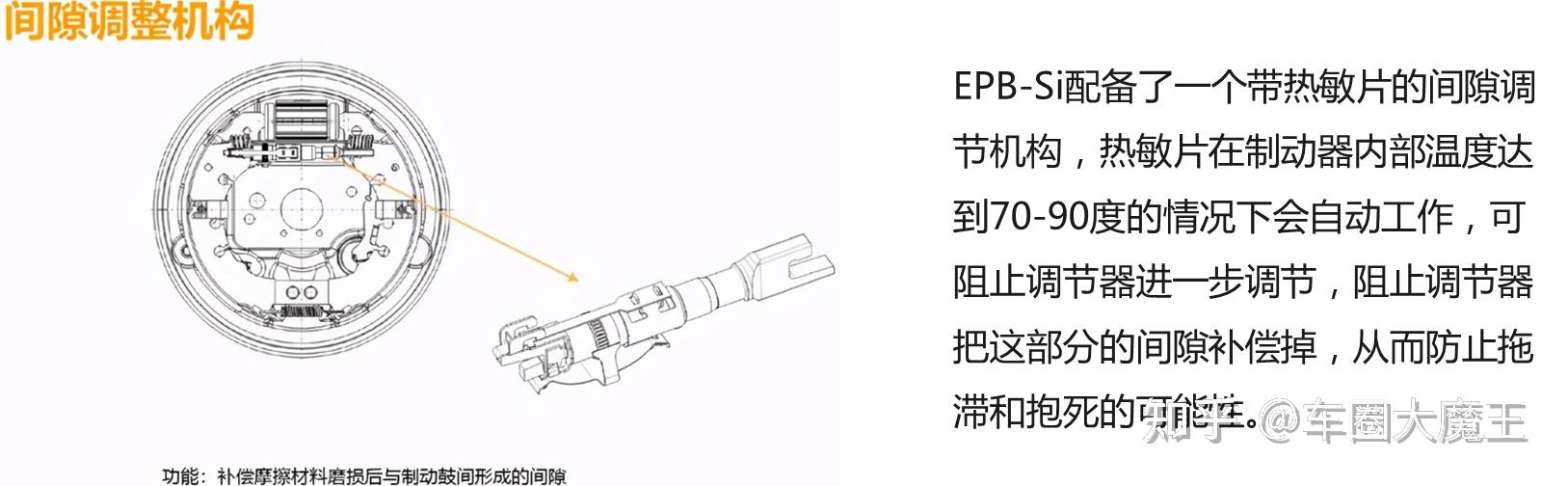 底盘电控知识(2)EPB知识介绍 - 知乎