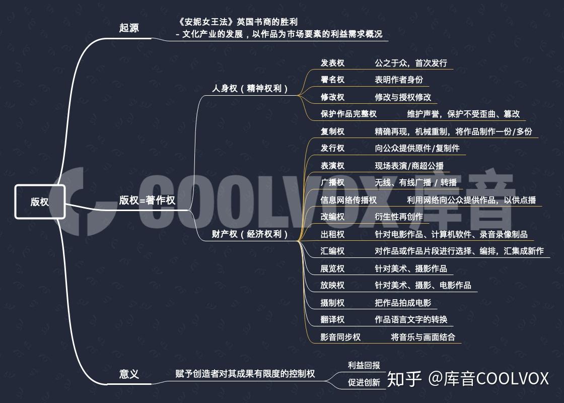 库音｜一读就懂的「音乐版权」知识（1） - 知乎