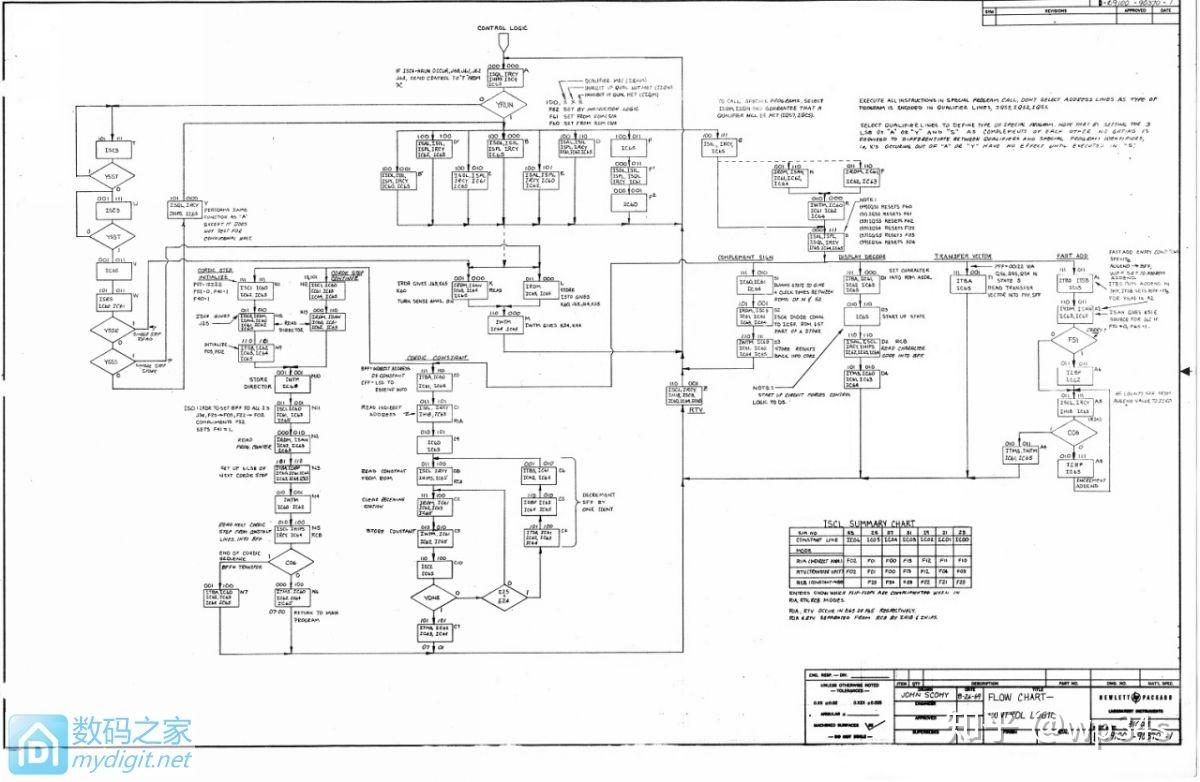 电与磁的极致艺术~1968年的HP9100A晶体管计算器(机)-2