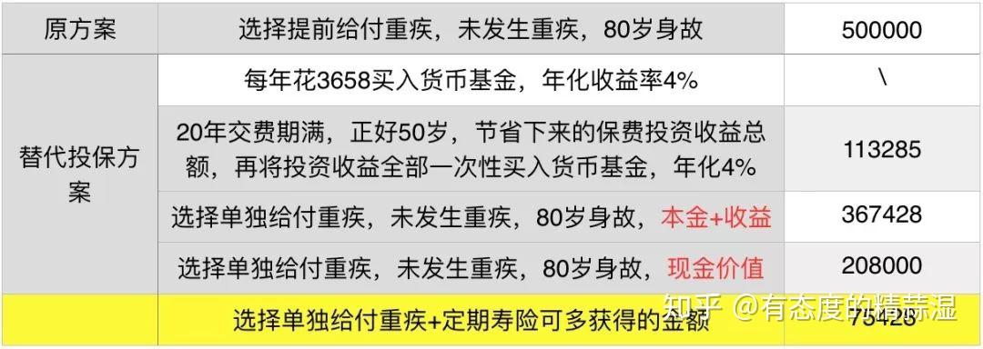 团体重疾险:守护企业的健康城墙