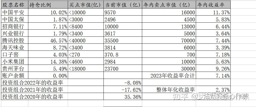 投资周记——《持续》 知乎