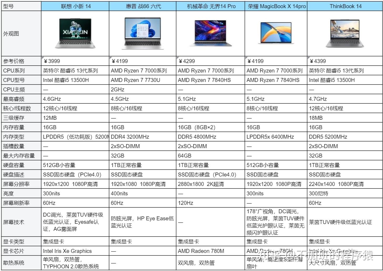 2024笔记本电脑高性价比推荐