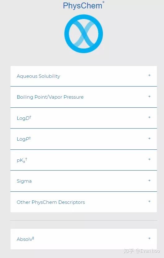 ACD/Labs Percepta 药性优化背后的相关科学背景知识 - 知乎