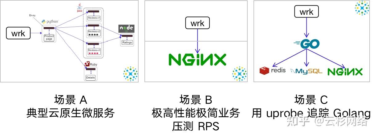 落地 eBPF 可观测性之 DeepFlow Agent 性能揭秘 - 知乎