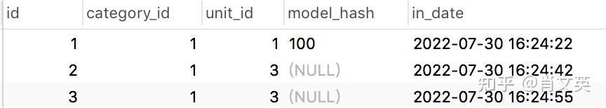 null对mysql唯一索引的影响 - 知乎