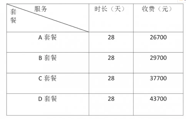 月子中心价位与套餐一览 知乎