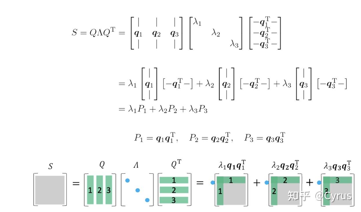 谱定理（Spectral Theorem）的证明 - 知乎